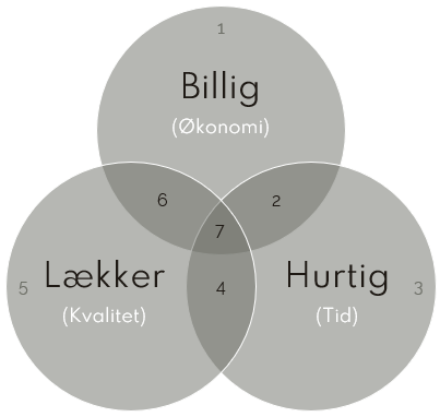 Budgetovervejelser ift markedsføring Budgetovervejelser ift markedsføring